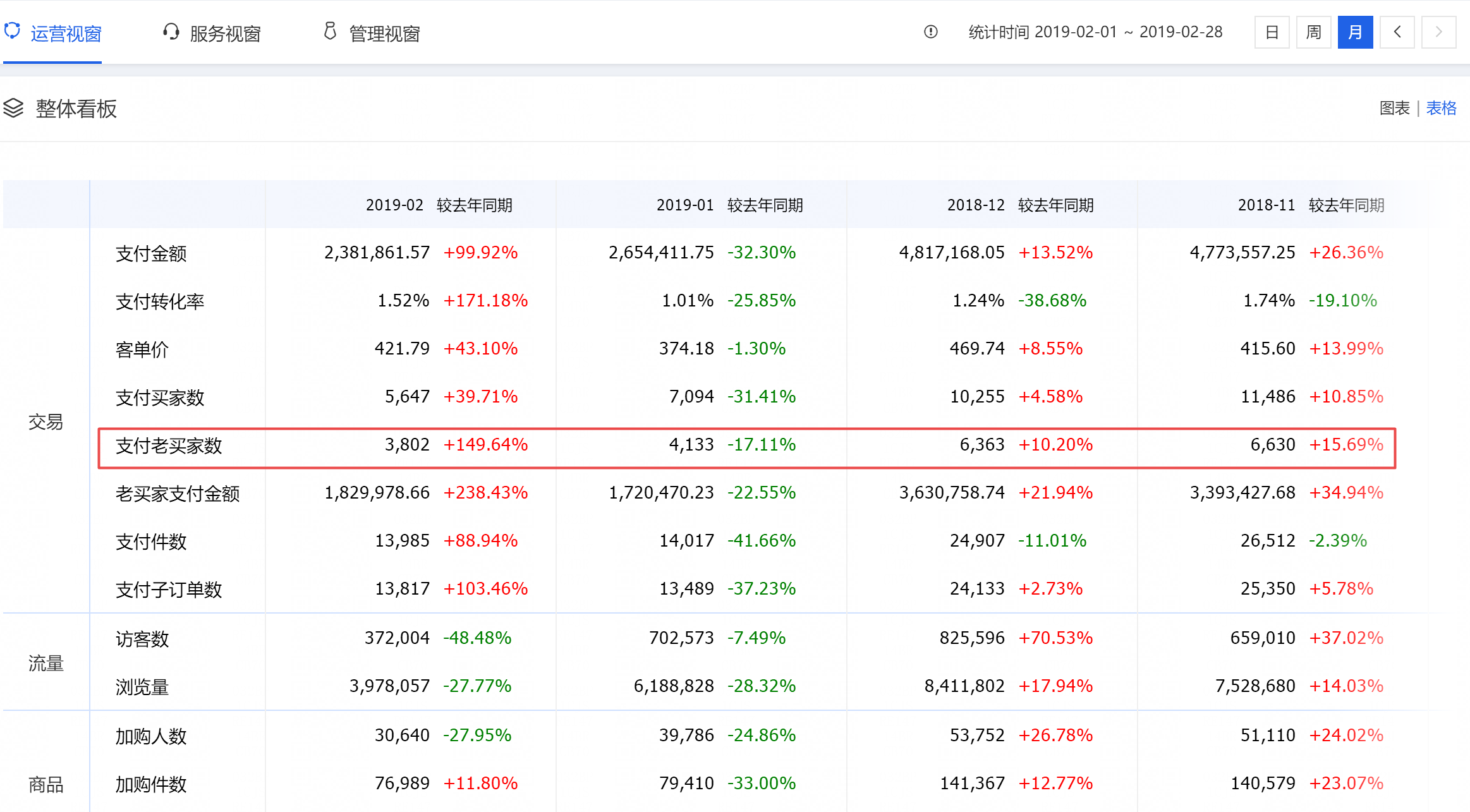 达摩盘老客户投放策略