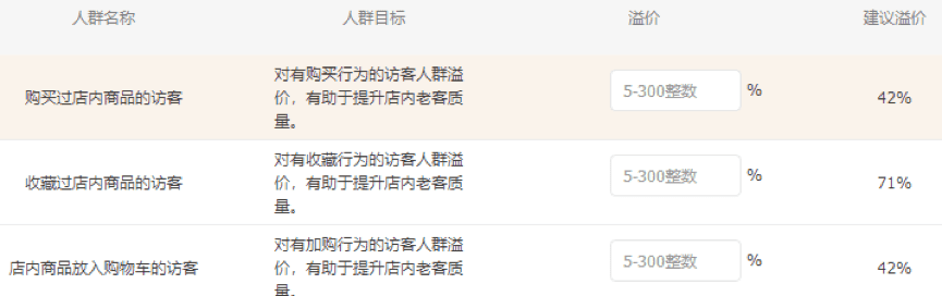 直通车人群洞察工具解析，每天5分钟开出好车