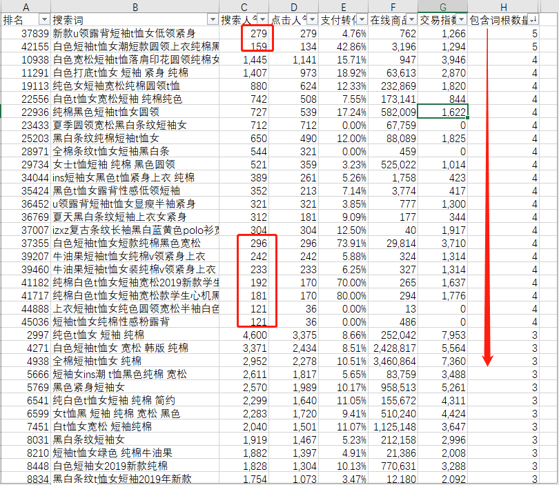 爆款生产线/ 车搜结合06关键词应用一