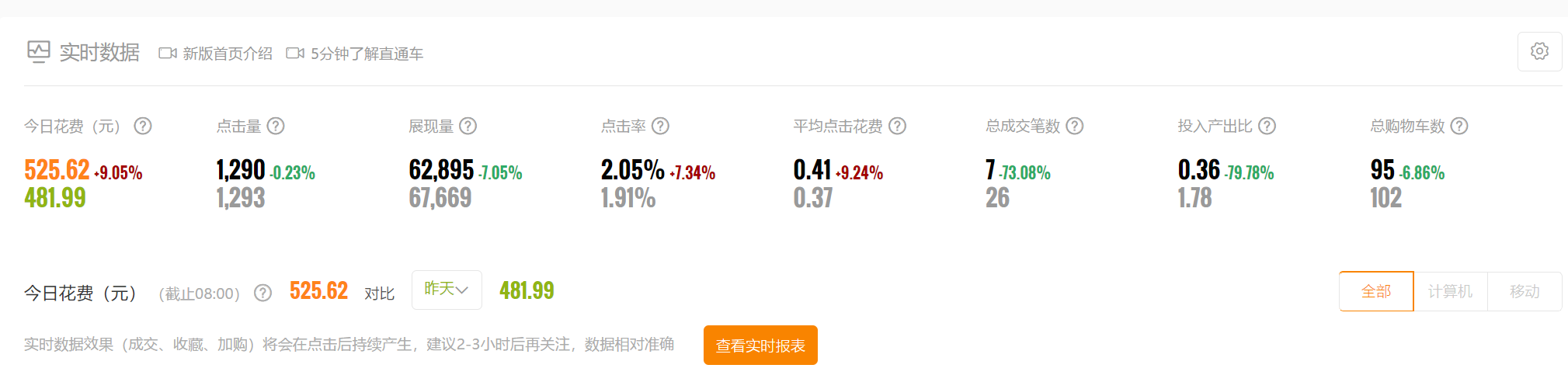 双11直通车冲刺