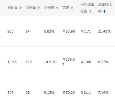 【每天5分钟】质量得分影响因素