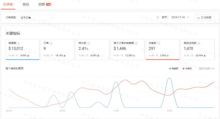 虾皮（shopee）大战亚马逊，究竟那个是跨境电商的最好的入门