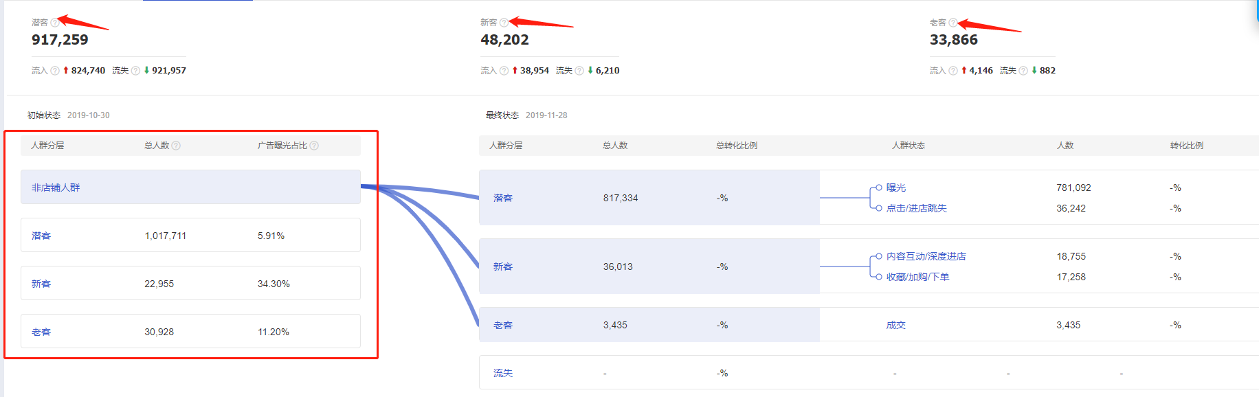 【老梁爆款生产线】达摩盘标签与营销目标