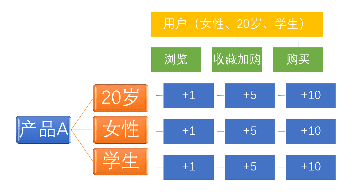 老梁爆款生产线/ 搜索流量秘笈3打标的方法