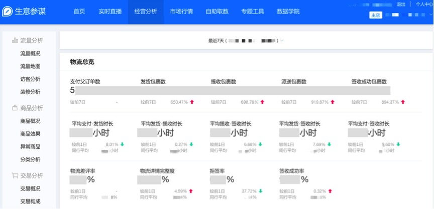 小二解读：如何利用生意参谋玩转双11？｜参谋学堂034期