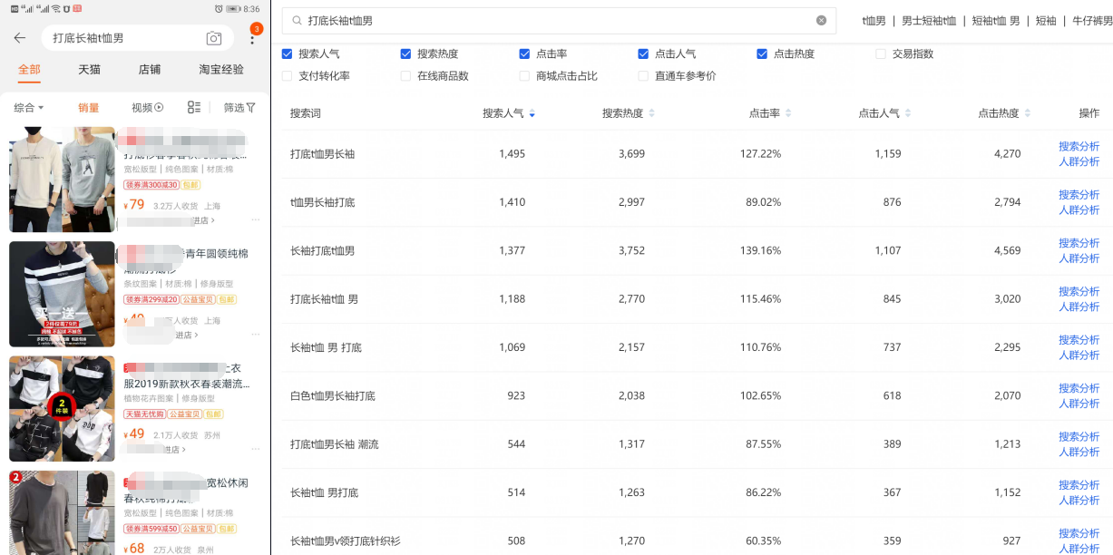 销量明星提升销量