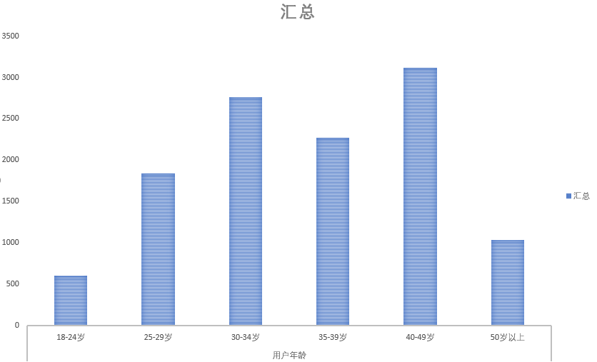 老梁爆款生产线/ 达摩盘系列03基础达摩盘的交叉