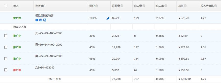 【每天5分钟】如何寻找店铺的精准人群