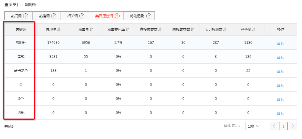 【干货】巧用标题优化获取更多免费流量