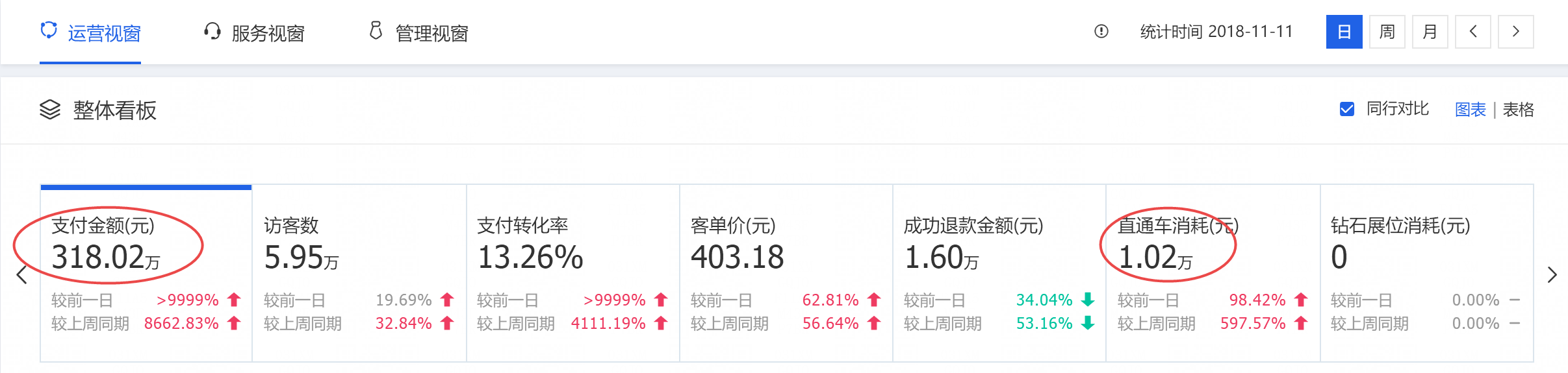 【双11复盘】双11当天推广占比多少比较合理