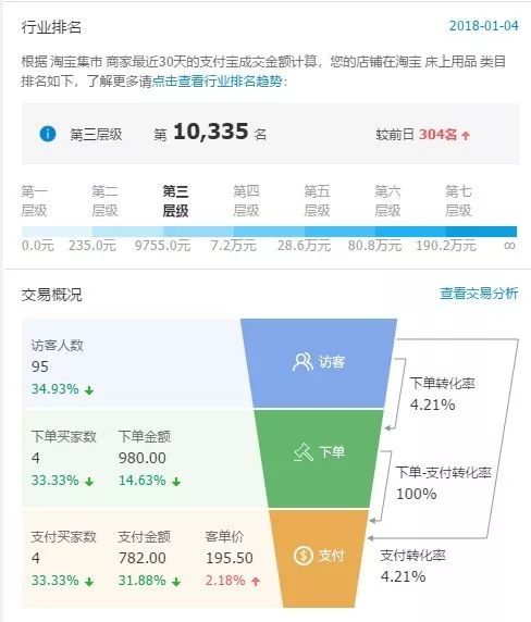 淘宝创业第39天：内容电商，屌丝卖家最后的机会