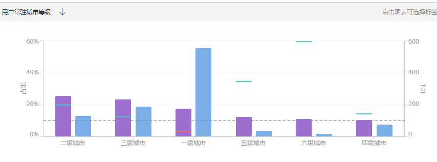 老梁爆款生产线/ 达摩盘05基础洞察功能使用
