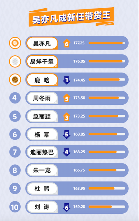 投入规模向双11看齐，淘宝天猫携手618狂欢 | 618速递