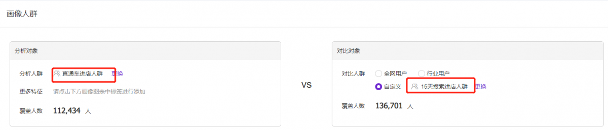 老梁爆款生产线/ 达摩盘06进阶人群数量与TGI