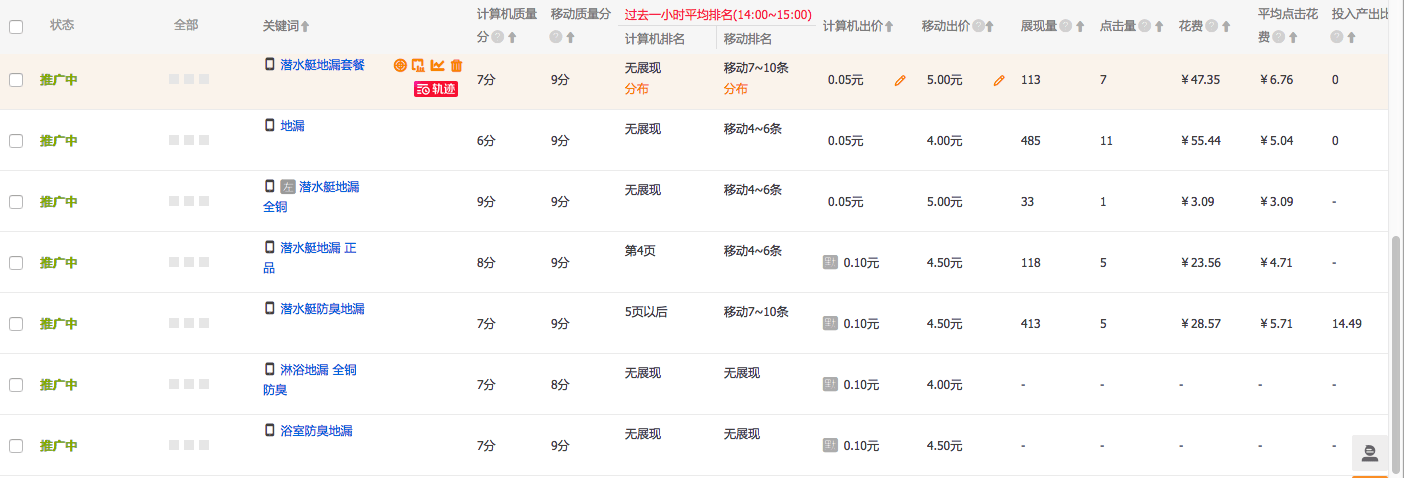 【万堂诊断】地漏产品引流如何跃升？