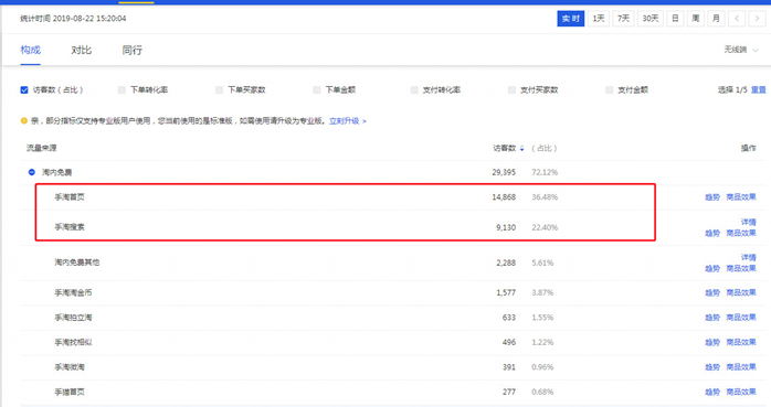 双11备战策略