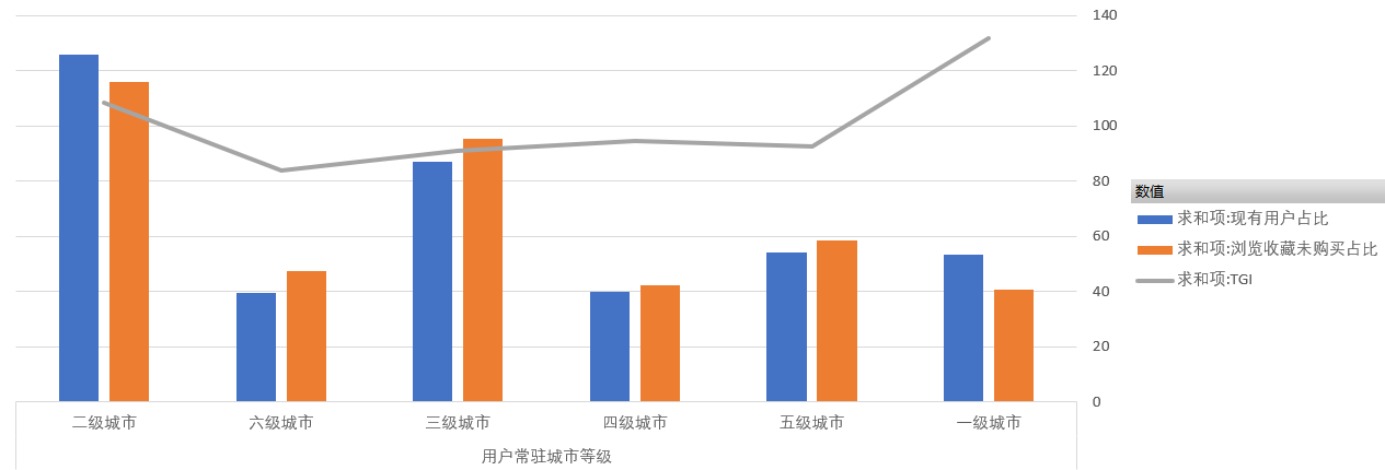老梁爆款生产线/ 达摩盘07人群数据采集与画像图