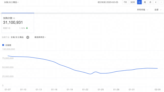 面对疫情直通车怎么来高效维护