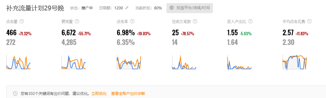 【万堂精品课堂】原来我一直开了一辆假车