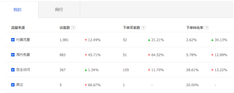 【达道干货】提升店铺攻略之生意参谋篇