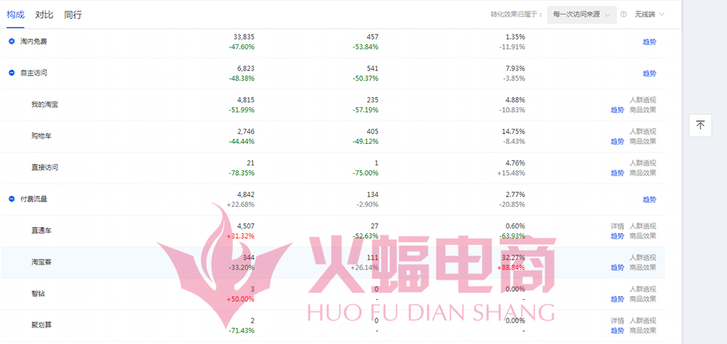 【干货】听说这是价值10W的店铺诊断方案