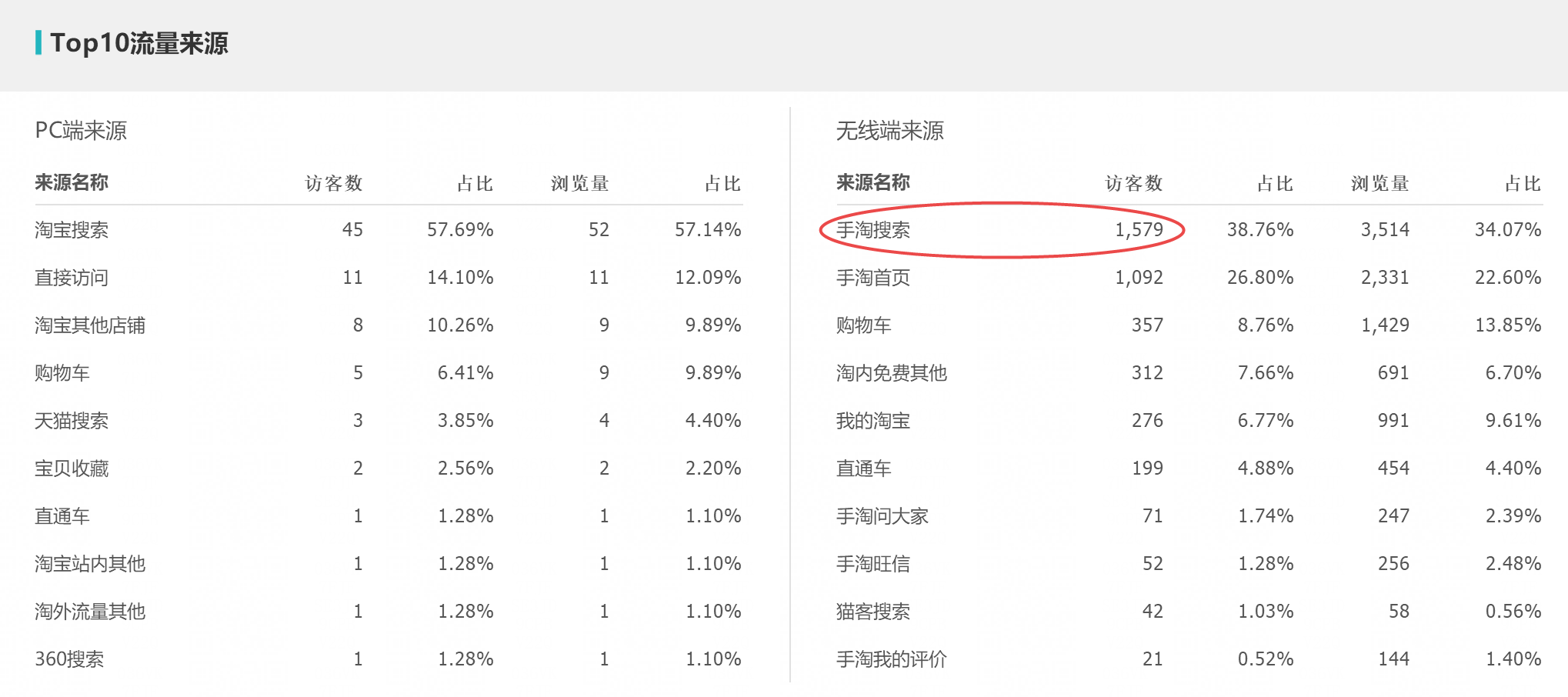 我投了直通车，为什么没有自然流量