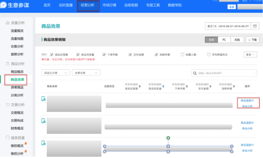 小二解读：如何利用生意参谋玩转双11？｜参谋学堂034期