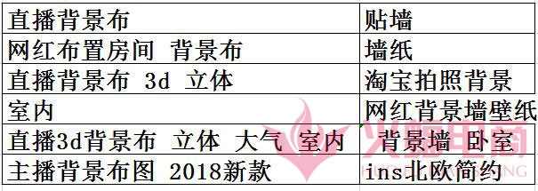 【干货】如何组建标题让流量访客持续引爆？