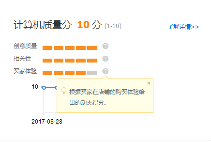 【小道干货分享】淘宝直通车之新手上路