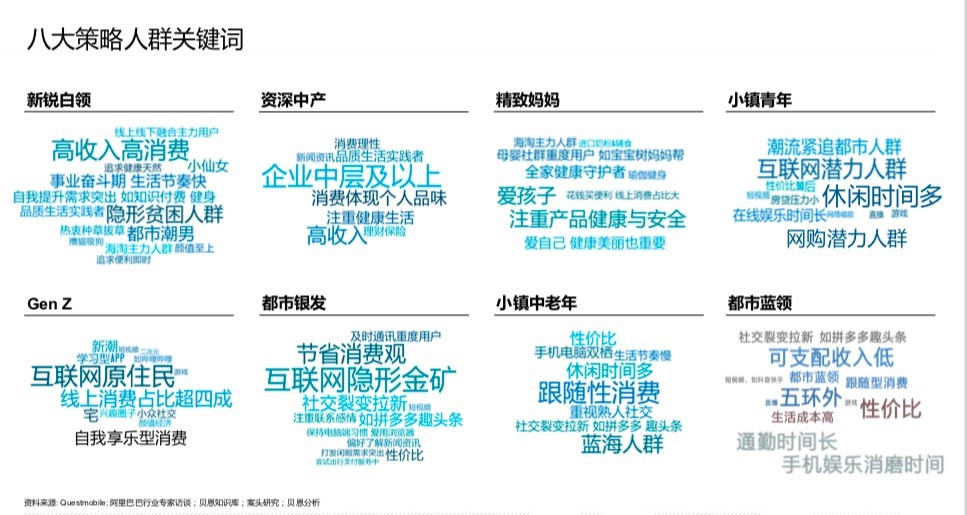 达摩盘八大策略人群全新上线