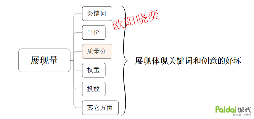 带你提高展现做好内功百战不殆