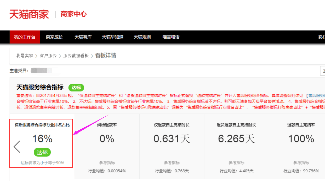 老梁爆款生产线/ 搜索理论秘笈6店铺权重之动销提升方法