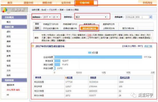 我告诉你，为什么你的淘宝不赚钱