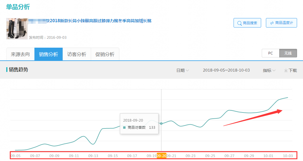 【达道干货】宝贝标题阶段性优化