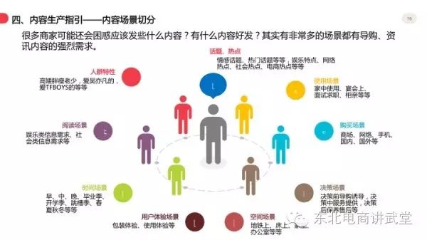 UV每天增长一万是为什么？
