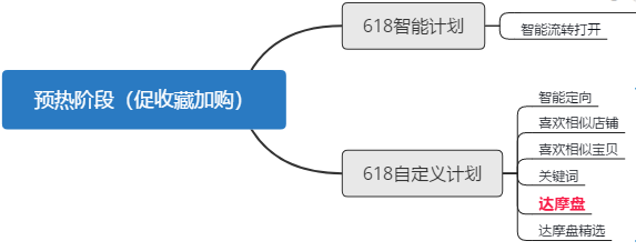 助力618爆发之超级推荐人群投放策略