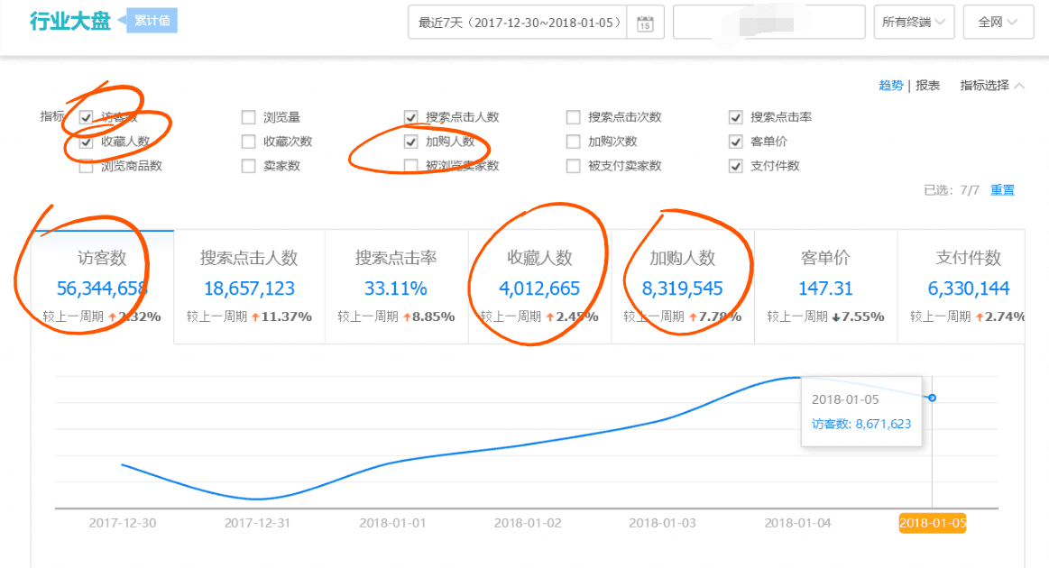 爆款生产线/ 搜索流量秘笈11单品权重之收藏与加购权重