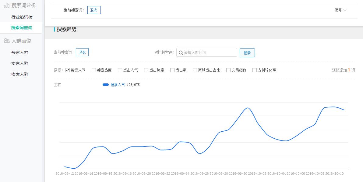 双十一前，请一定给你的店铺来个“大宝剑”