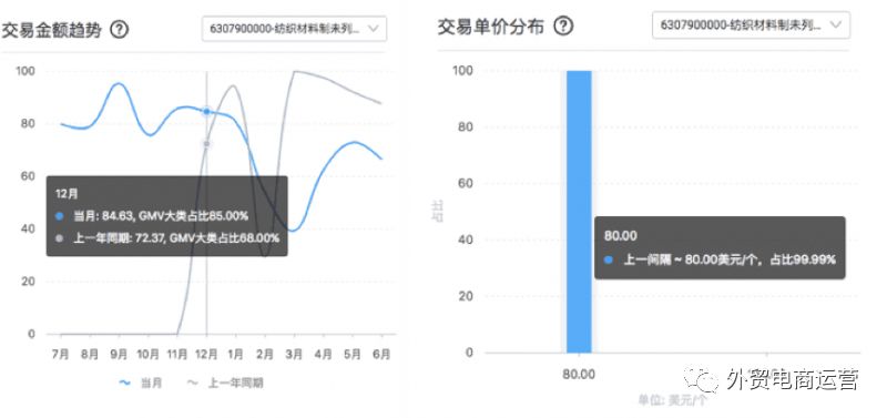 数据管家企业版-行业市场分析新功能早知道