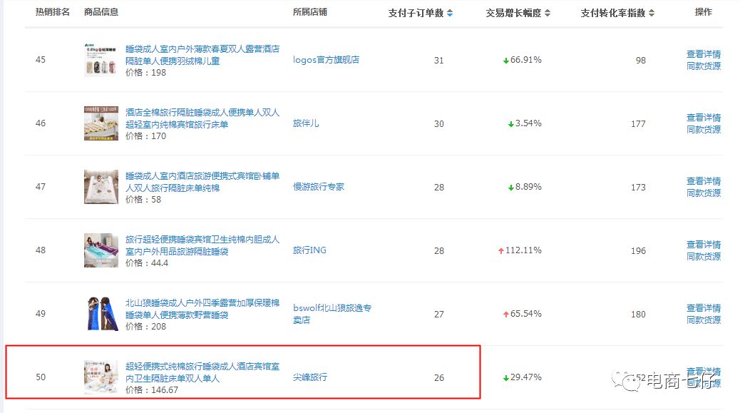 中小卖家必须学会的市场分析