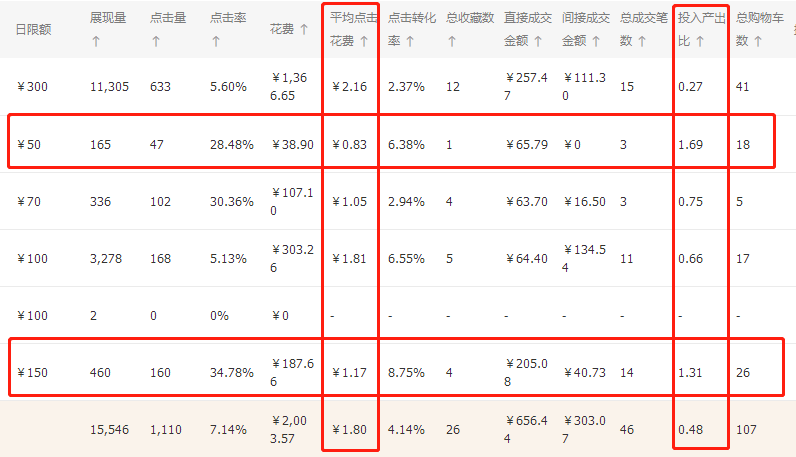 新思路错层爆款打造/ 疫情之下店铺如何自救运营