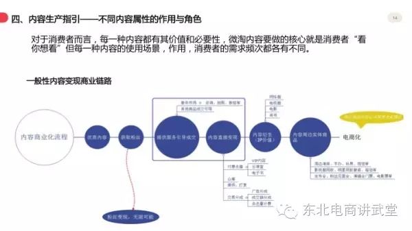 UV每天增长一万是为什么？