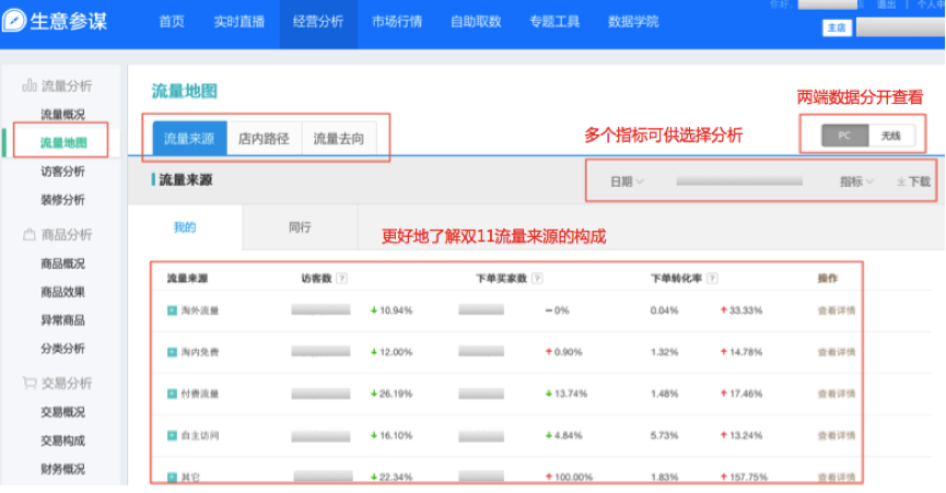 小二解读：如何利用生意参谋玩转双11？｜参谋学堂034期