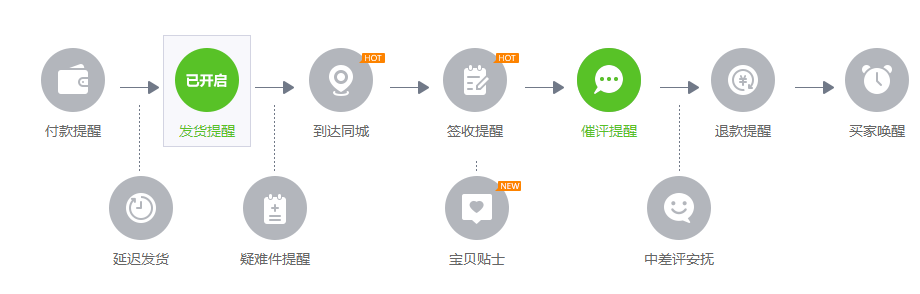 双十一过后应如何维持店铺数据