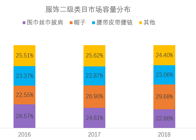 中小卖家必须学会的市场分析