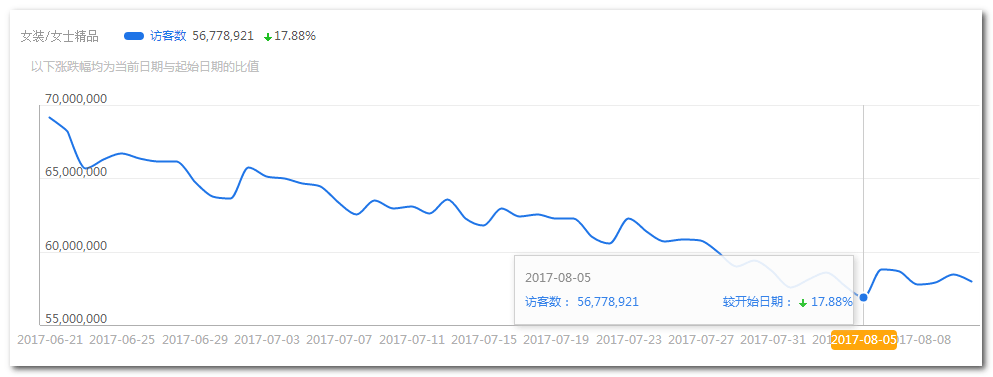 【淡季营销】淡季营销之弯道超车