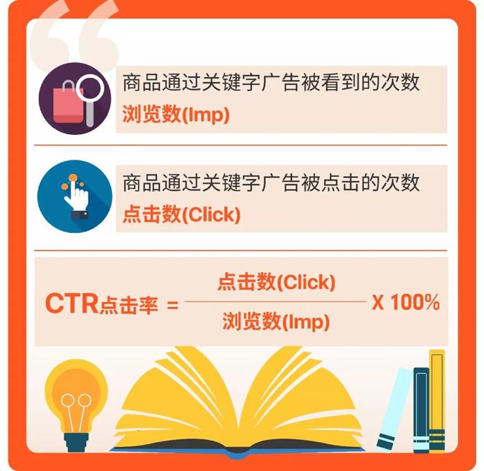 shopee运营高手实时监控数据，定期优化关键字，调整产品价格