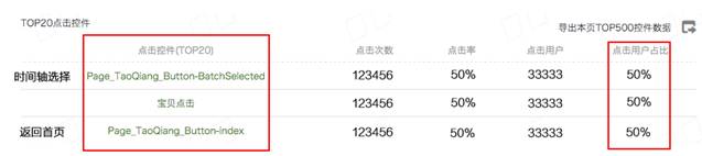 【达道干货】淘宝干货！设计师如何从「点线面」掌握分析数据的方法？