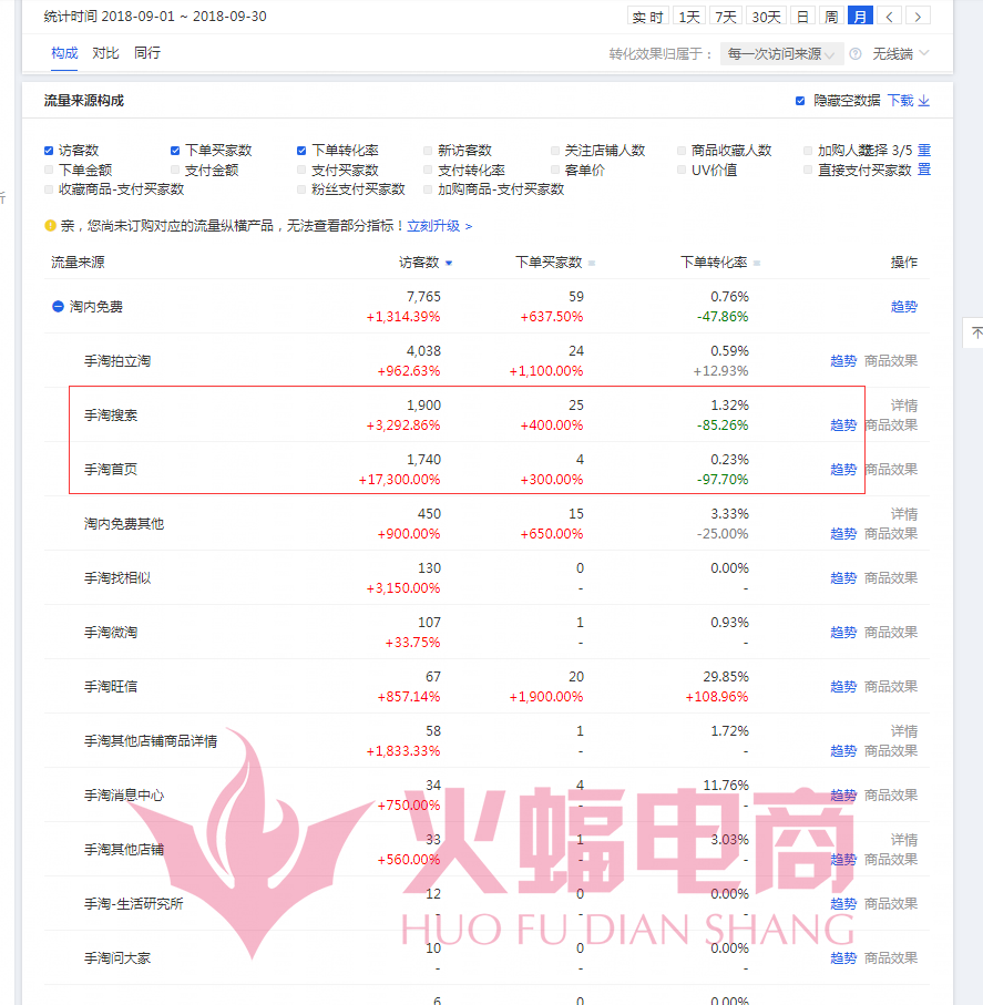 【干货】如何快速提高免费流量？小卖家运营攻略