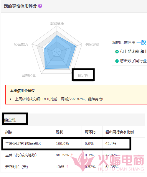 【干货】老店起死回生技巧，这招必学